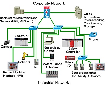 automation-20141124-172720